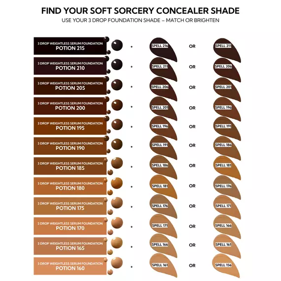RdF_Soft Sorcery - Infographic - Shade Match SORC-161 thru SORC-216
