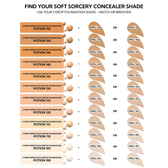 RdF_ Soft Sorcery - Infographic - Shade Match SORC-101 thru SORC-156