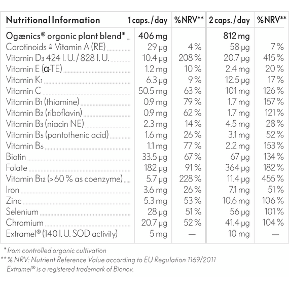 Ogaenics - Mr. Do-It-All 18+ Multivitamin Komplex Men - image 2 | Amazingy