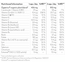 Ogaenics - Mr. Do-It-All 18+ Multivitamin Komplex Men - image 2 | Amazingy